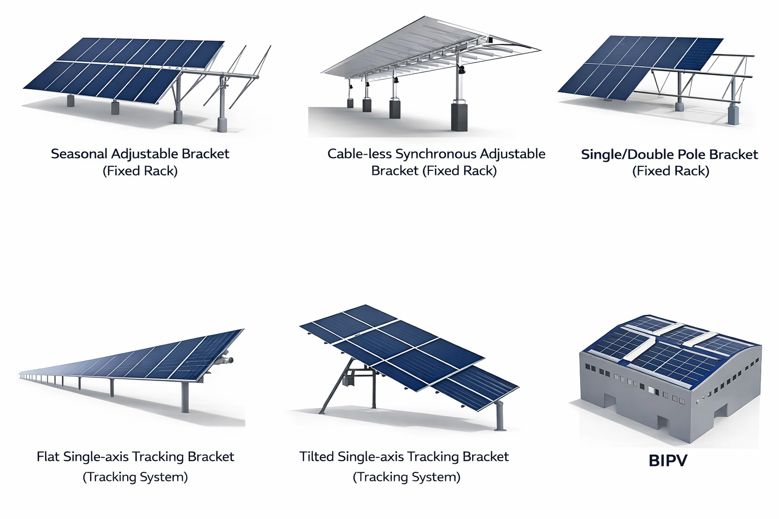 system components overview