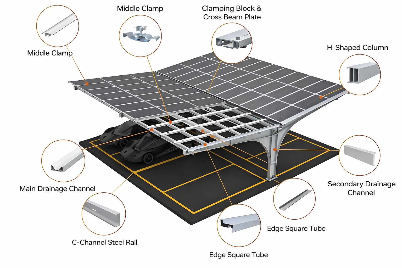 system components overview